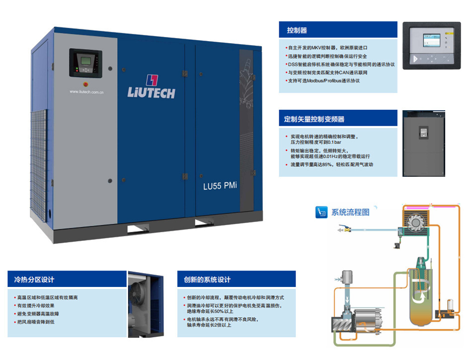 柳富达螺杆式压缩机 lu系列工频机组 工频机组(4-75kw)工厂直签 空